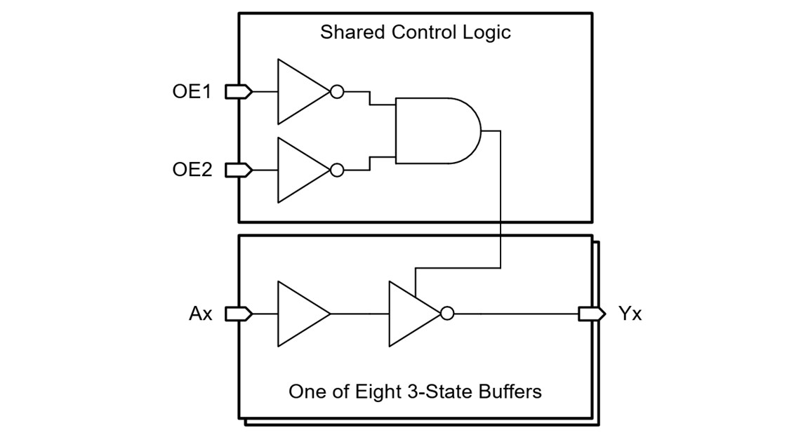 Location Circuit - Texas Instruments SN74LV8T540/-Q1 Octal Inverting Buffer/Drivers
